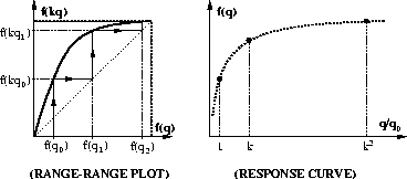 figure195